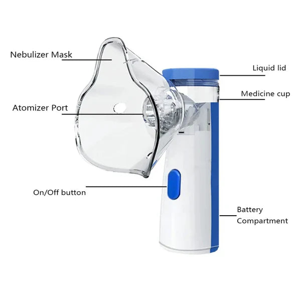 Nebulizer Machine For kids and adults - Soundless Nebulizer for Effective Treatment -
